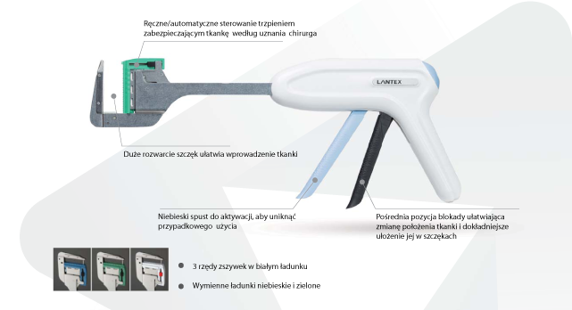 Jednorazowy stapler liniowy Lantex